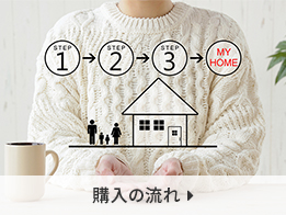 購入の流れ